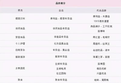 火鍋食材 不可或缺的日常剛需，還是被過度包裝的“皇帝新衣”？